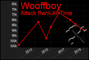 Total Graph of Wooffboy