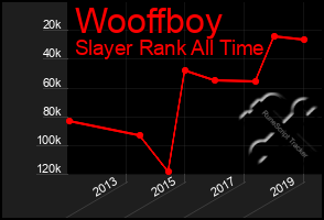 Total Graph of Wooffboy