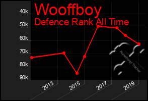 Total Graph of Wooffboy