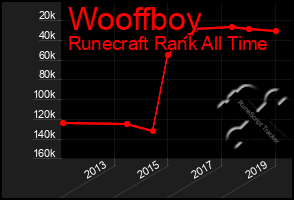 Total Graph of Wooffboy