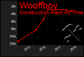 Total Graph of Wooffboy