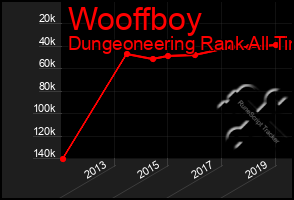 Total Graph of Wooffboy