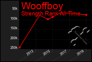 Total Graph of Wooffboy