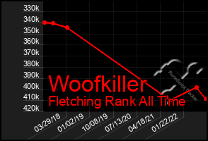 Total Graph of Woofkiller