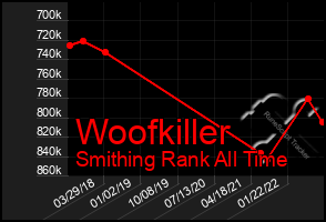 Total Graph of Woofkiller