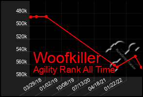 Total Graph of Woofkiller