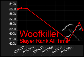 Total Graph of Woofkiller