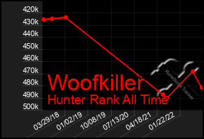 Total Graph of Woofkiller