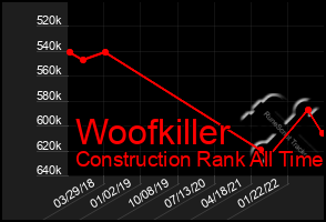 Total Graph of Woofkiller