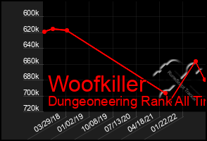 Total Graph of Woofkiller