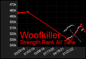 Total Graph of Woofkiller