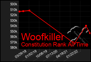 Total Graph of Woofkiller