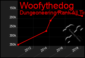 Total Graph of Woofythedog