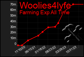 Total Graph of Woolies4lyfe