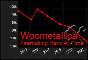 Total Graph of Woometallica