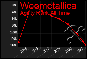 Total Graph of Woometallica