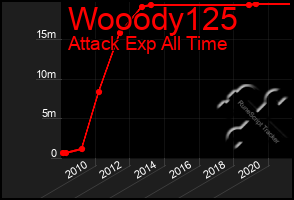 Total Graph of Wooody125