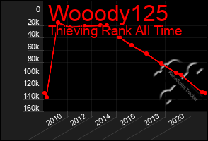 Total Graph of Wooody125