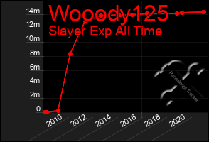 Total Graph of Wooody125