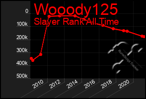 Total Graph of Wooody125