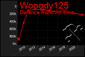 Total Graph of Wooody125