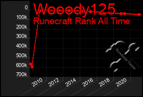 Total Graph of Wooody125