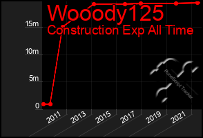 Total Graph of Wooody125