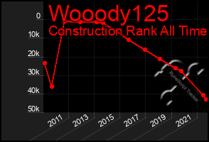 Total Graph of Wooody125