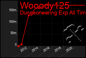 Total Graph of Wooody125