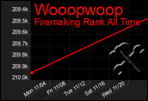 Total Graph of Wooopwoop