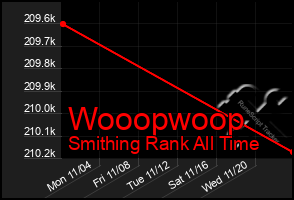 Total Graph of Wooopwoop