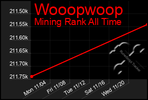 Total Graph of Wooopwoop