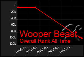 Total Graph of Wooper Beast