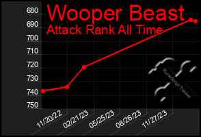 Total Graph of Wooper Beast