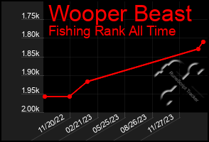 Total Graph of Wooper Beast