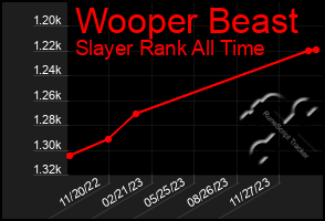 Total Graph of Wooper Beast