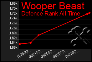 Total Graph of Wooper Beast