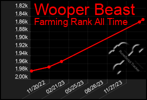 Total Graph of Wooper Beast