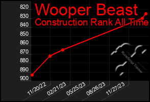 Total Graph of Wooper Beast