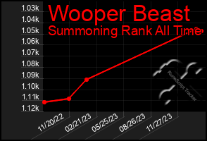 Total Graph of Wooper Beast