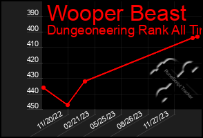 Total Graph of Wooper Beast