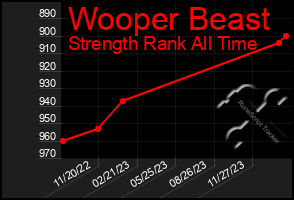 Total Graph of Wooper Beast