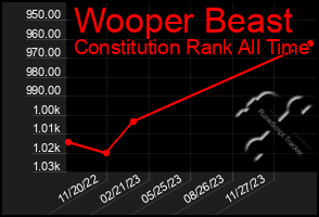 Total Graph of Wooper Beast