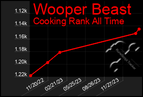 Total Graph of Wooper Beast