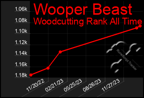 Total Graph of Wooper Beast