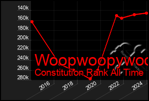 Total Graph of Woopwoopywoo