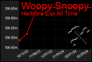 Total Graph of Woopy Snoopy