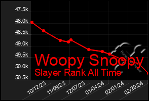 Total Graph of Woopy Snoopy