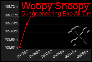 Total Graph of Woopy Snoopy