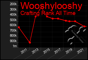 Total Graph of Wooshylooshy